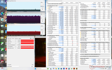 Cyberpunk 2077 stressz