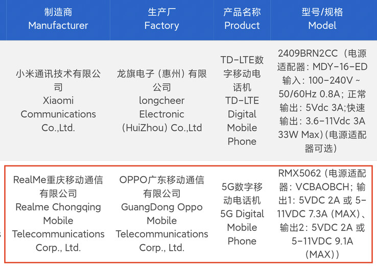 A "Neo7 Turbo" a 3C adatbázisban. (Forrás: Digital Chat Station via Weibo)
