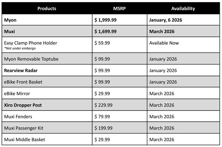A Segway e-bike-ok és tartozékok árai és elérhetősége. (Kép forrása: Segway)