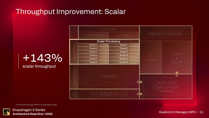 Hexagon NPU. (Kép forrása: Qualcomm)