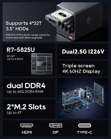 Aoostar WTR Pro - AMD Ryzen 7 5825U (Kép forrása: Aoostar)