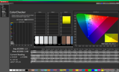 A ColorChecker a kalibrálás után