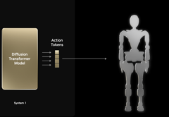 (Kép forrása: Nvidia)