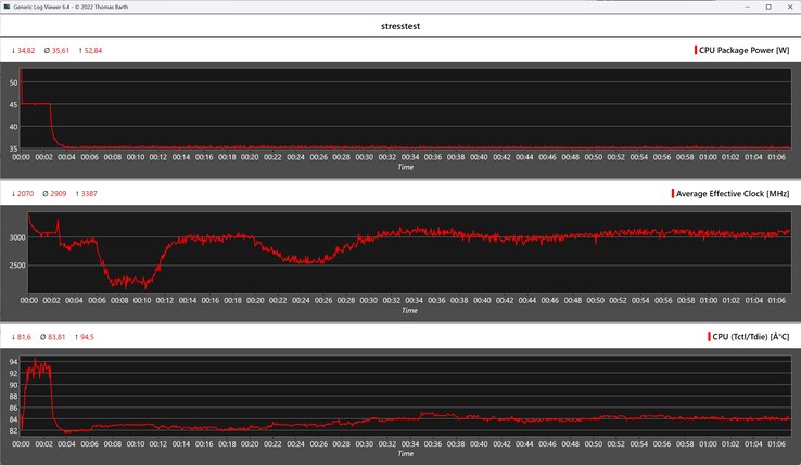 Alliwava H90 Pro stresszteszt