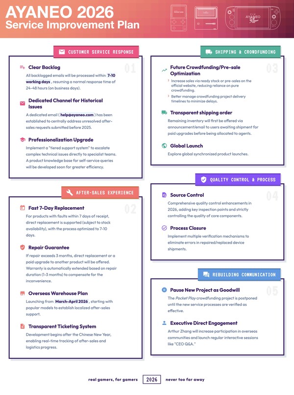 Ayaneo 2026-os szolgáltatásfejlesztési terv. (Kép forrása: Ayaneo)