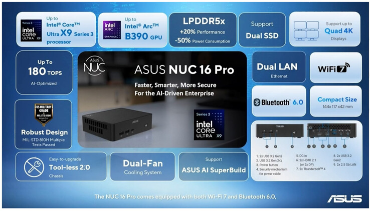 A NUC 16 Pro főbb jellemzői (Kép forrása: Asus)
