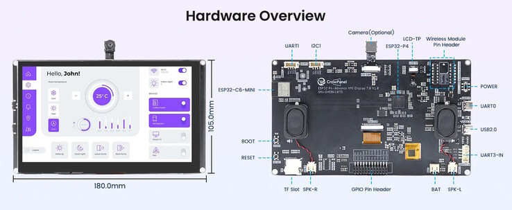 Az érzékelők közvetlenül a kijelzőhöz csatlakoztathatók (Kép forrása: Elecrow)