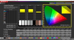 CalMAN ColorChecker (profil: Natív, cél színtér: P3)