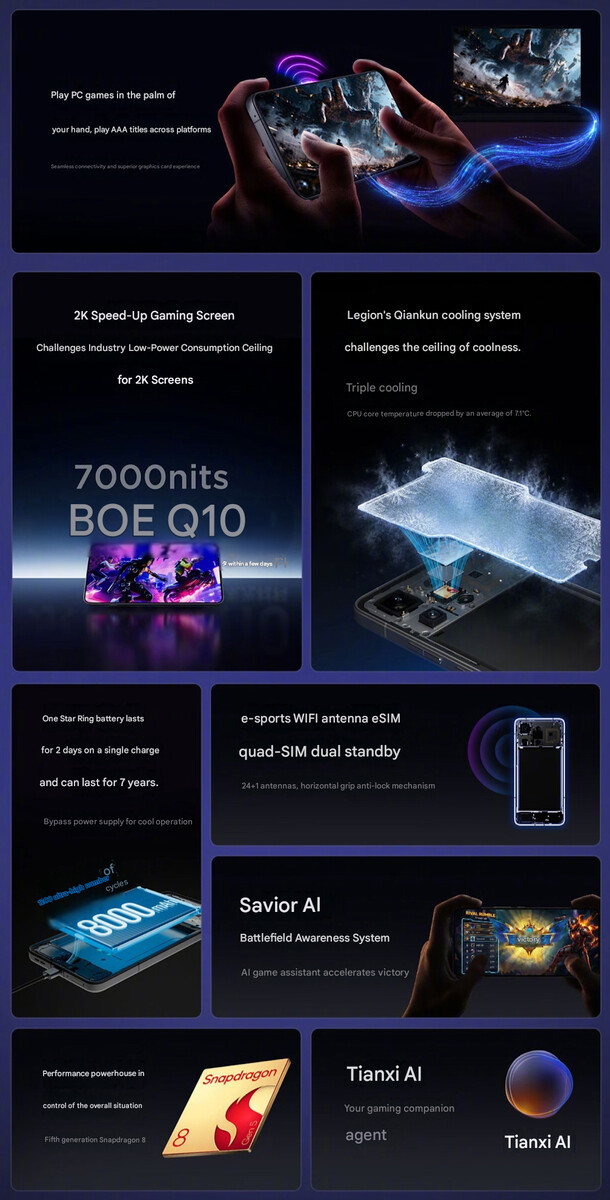 A Legion Y70 gaming phone 2026 (gépi fordításban) legfontosabb jellemzői
