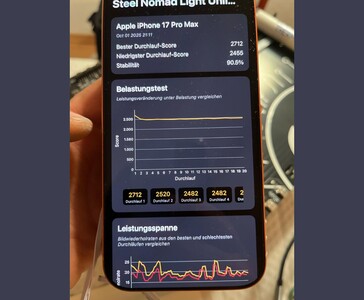 Apple az iPhone 17 Pro Max 90,5%-os stabilitást mutat a 3DMark Steel Nomad Stress Test benchmark eredményei alapján a képernyőn (Kép forrása: u/T-K-Tronix via r/iphone)