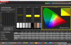 CalMAN ColorChecker-rel kalibrálva