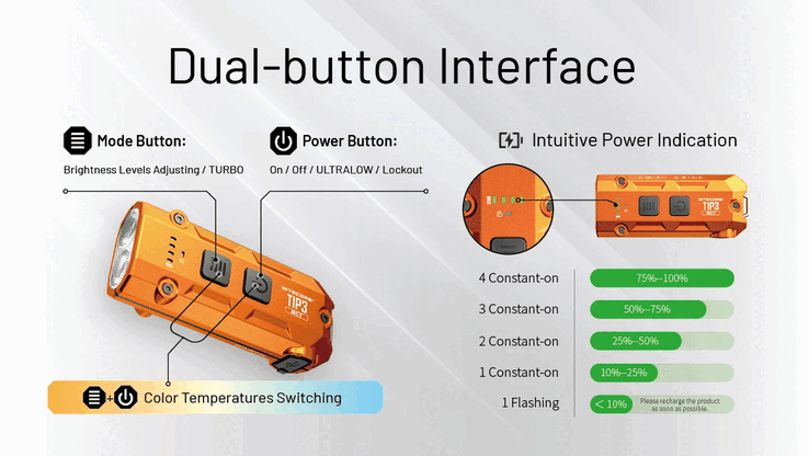 A TIP3 jellemzői. (Kép forrása: Nitecore)