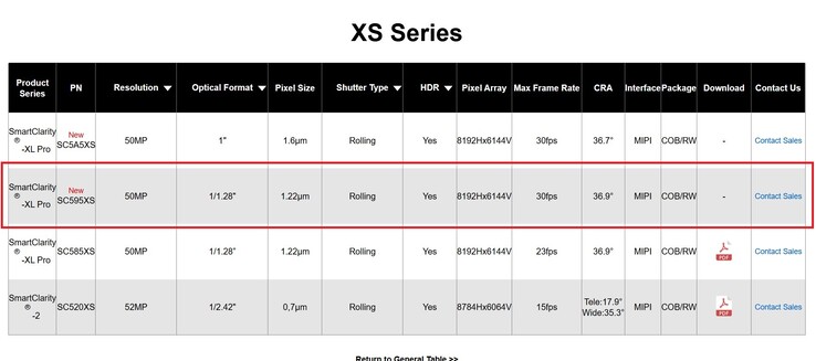 A Xiaomi 16 Pro Max-ban valószínűleg a SmartSens SC595XS Leica kameraérzékelő lesz.