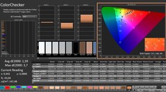 CalMAN: ColorChecker