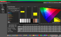 ColorChecker kalibrálás előtt (P3)