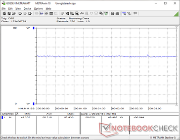 Cyberpunk 2077 1080p Ultra fogyasztás
