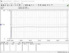 Intel NUC 11 Extreme Kit - Beast Canyon - Prime95 and FurMark power consumption