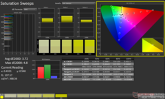 ColorChecker kalibrálás előtt