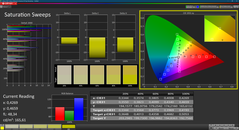 Telítettség (kalibrálva)