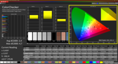 Colorchecker (DCI P3, kalibrálva)