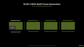 Multi Frame generálás (forrás: Nvidia)