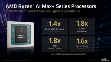 AMD Ryzen AI Max+ 395 vs. Apple MacBook Pro 14 M5-tel. (Kép forrása: AMD)