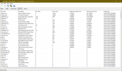 LatencyMon illesztőprogramok