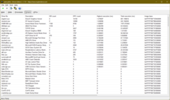 LatencyMon illesztőprogramok