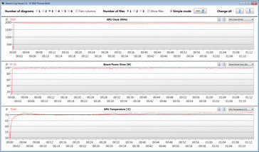 GPU measurements during our The Witcher 3 test (Hybrid Mode off, OC)