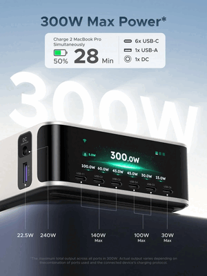 Az Ugreen Nexode 300 W-os töltő csatlakozói és kimeneti teljesítménye