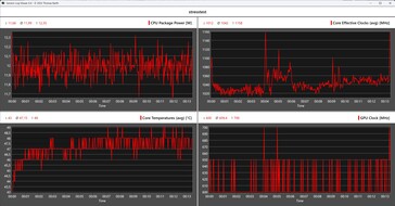 Aoostar WTR Pro - Intel N150 stresszteszt