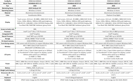 Asus Zenbook S14 UX5406: Kanada SKUs. (Kép forrása: Asus)