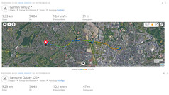 GNSS tesztút: Összefoglaló