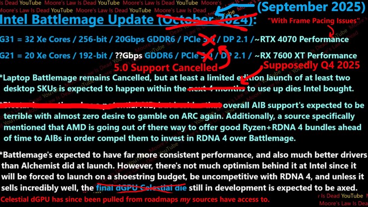 Intel Arc B770 specifikációk és megjelenési dátum frissítés. (Kép forrása: Moore's Law Is Dead on YouTube)