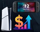 A Switch 2 és a PS5 lehetséges áremelését bemutató grafikon (Kép forrása: Nintendo, Sony PlayStation szerkesztéssel)