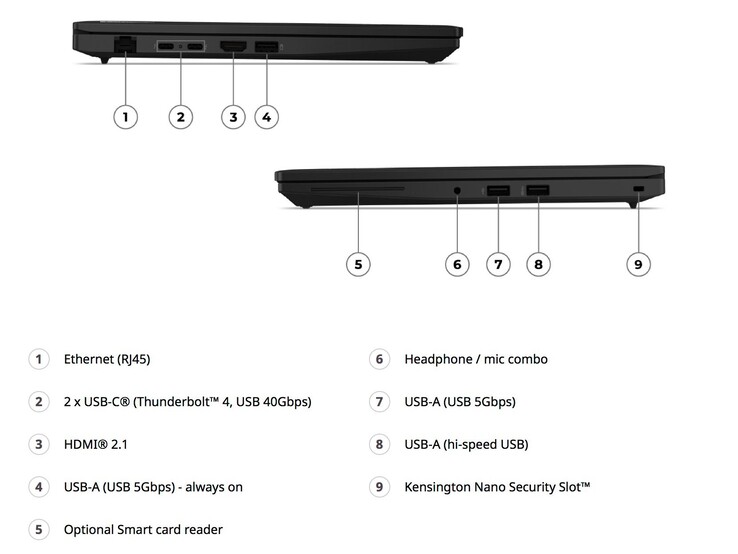A Lenovo ThinkPad L14 Gen 7 csatlakozói