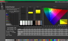 ColorChecker kalibrálás előtt (sRGB)