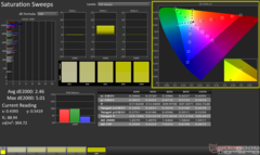 ColorChecker kalibrálás után
