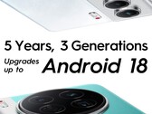 A Camon 40 sorozat új támogatási terve. (Kép forrása: Tecno)