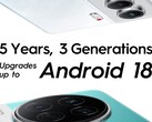 A Camon 40 sorozat új támogatási terve. (Kép forrása: Tecno)