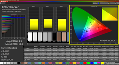 CalMAN ColorChecker - kalibrálva