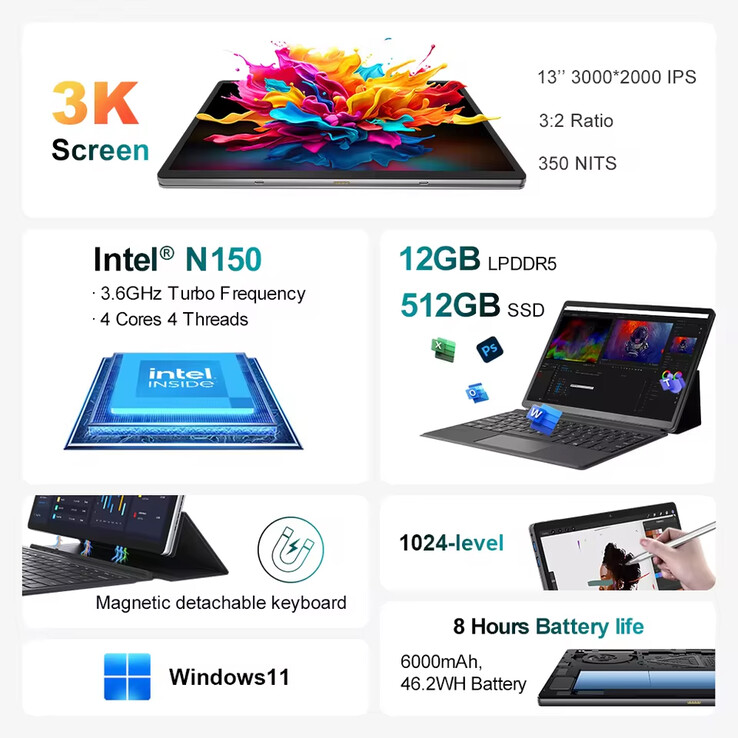 A tablet legfontosabb jellemzői