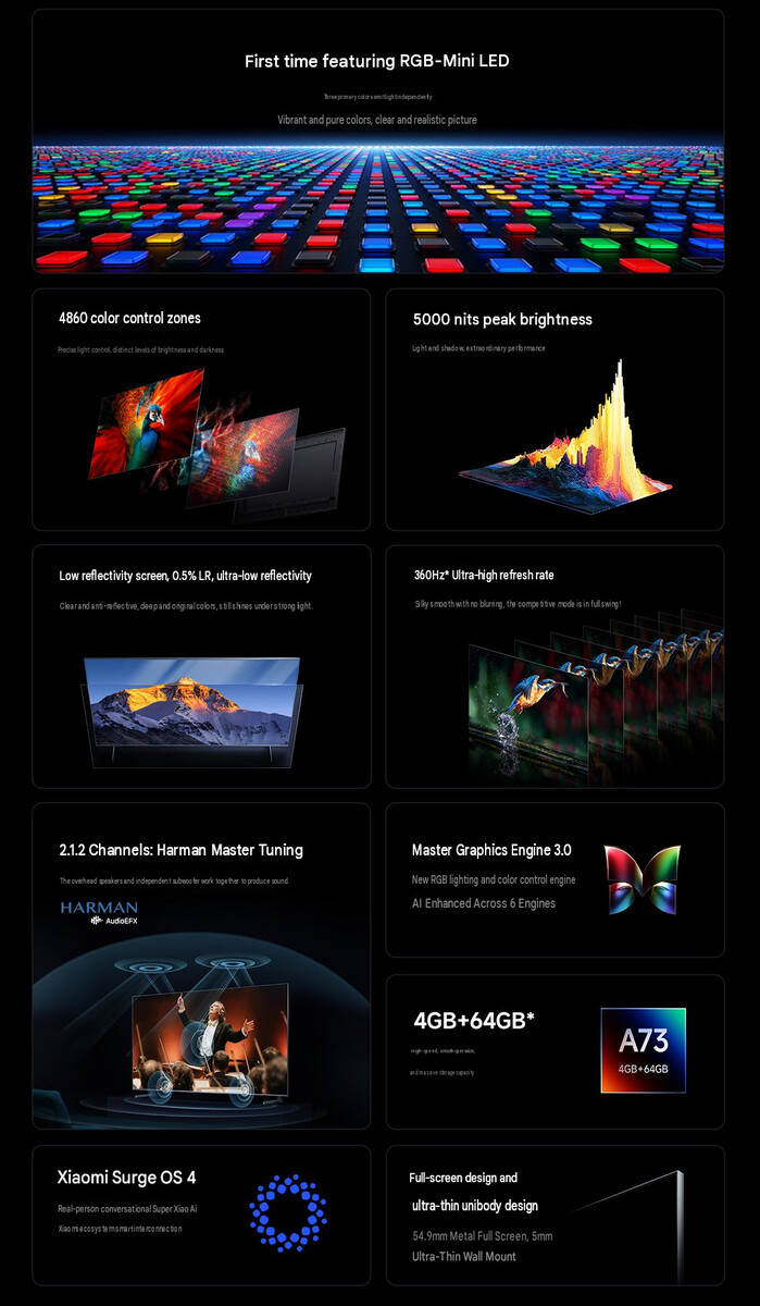 A Xiaomi TV S Pro RGB Mini LED 2027 sorozat legfontosabb jellemzői (gépi fordítás)
