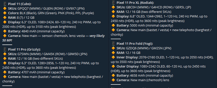 A Pixel 11 sorozat kiszivárgott főbb adatai