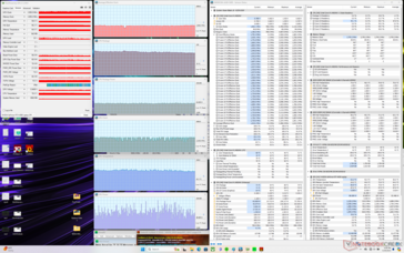 Prime95+FurMark stressz (Egyéni profil, CPU Boost, GPU High, Max Fan on)