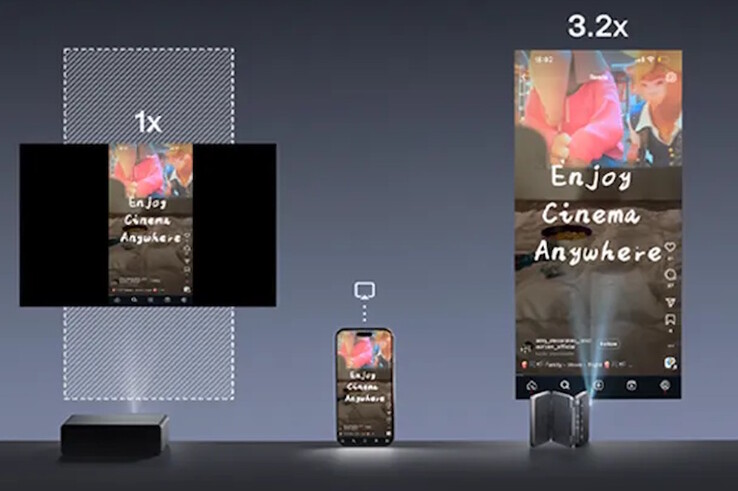 Az Aurzen ZIP elforgatható a függőleges közösségi média videók letterboxing nélküli vetítéséhez. (Kép forrása: Aurzen)