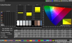 CalMAN színpontosság