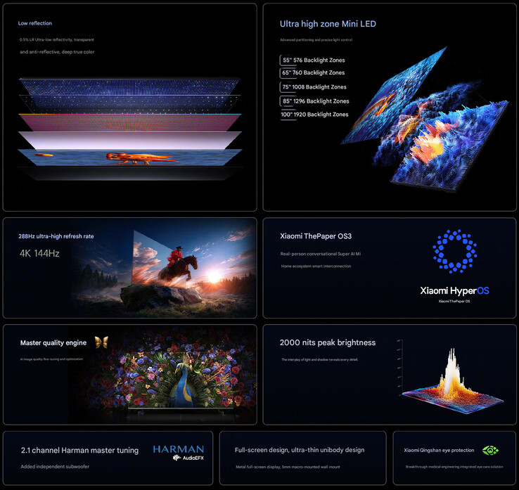 A továbbfejlesztett S Mini LED TV sorozat legfontosabb jellemzői (gépi fordítás)
