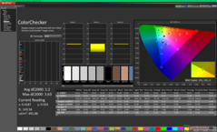 ColorChecker a kalibrálás előtt