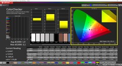 CalMAN ColorChecker (profil: Natív, cél színtér: P3)